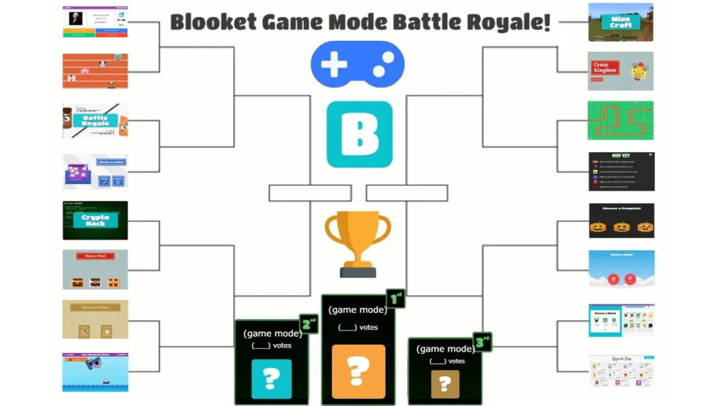 Battle Royale Blooket Game