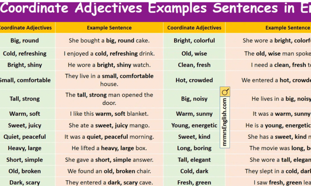 Coordinate adjectives are an imperative a part of English