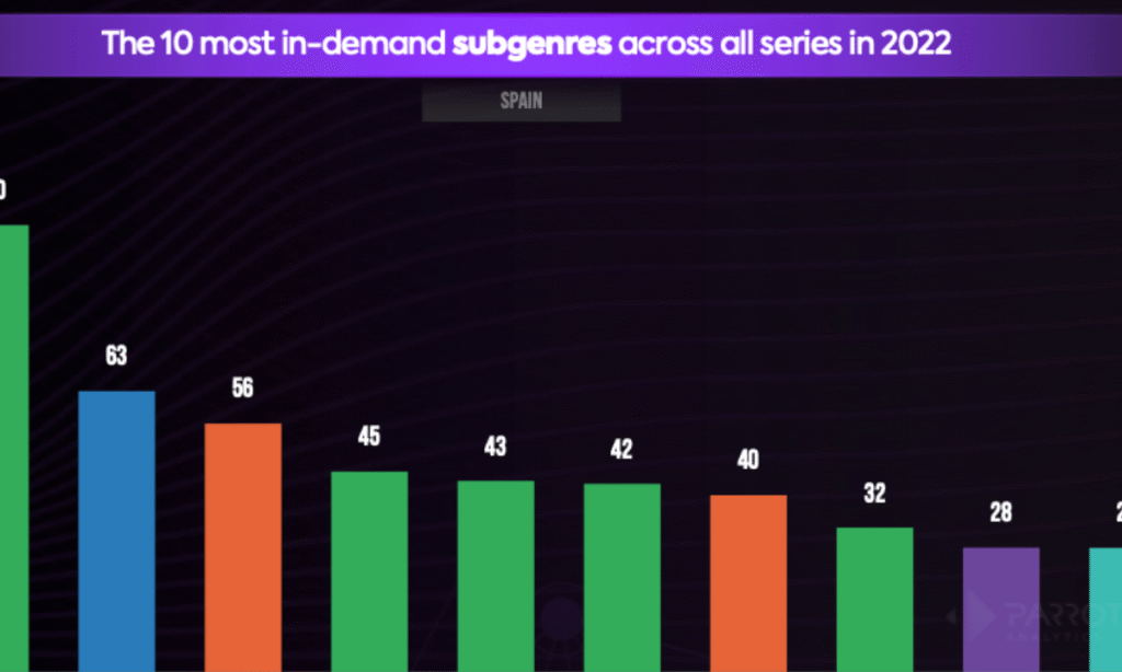Cinetux: Exploring the landscape of online Spanish-language streaming